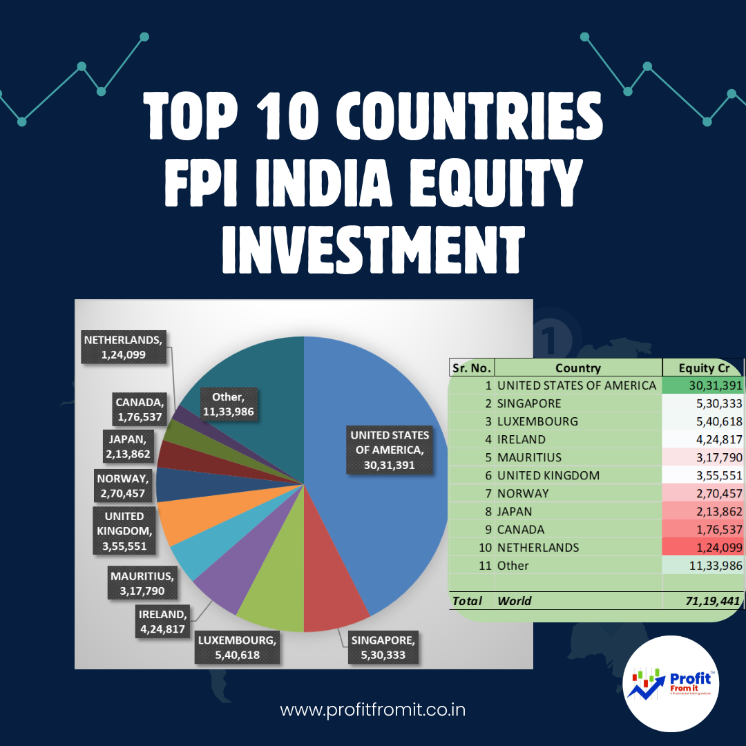 Foreign Portfolio Investment (FPI) in Indian equity by the top 10 countries: